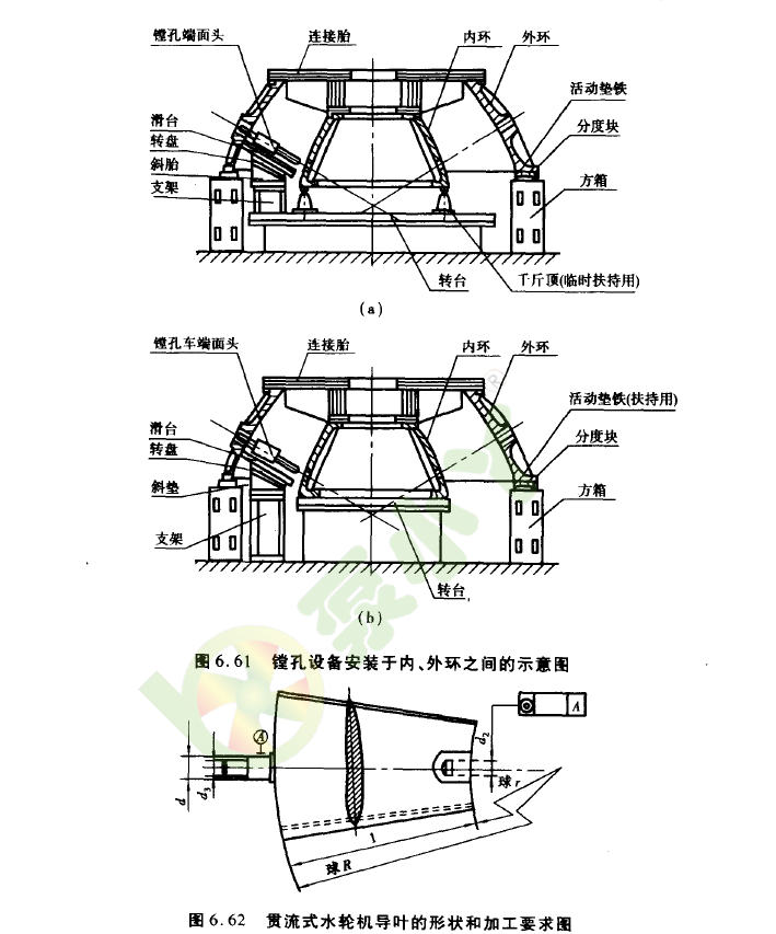 《水力机械及工程设计》PDF